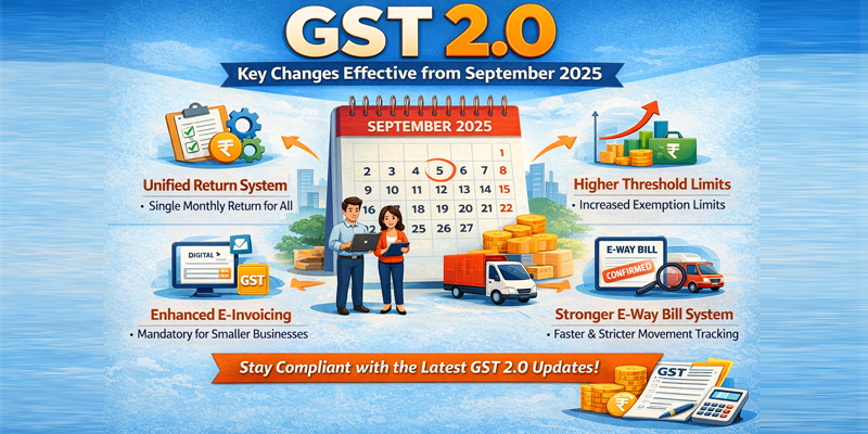 GST 2.0: Key Changes Effective from September 2025